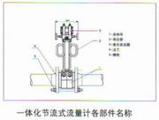 一體化節(jié)流式流量計(jì)各部件名稱(chēng)