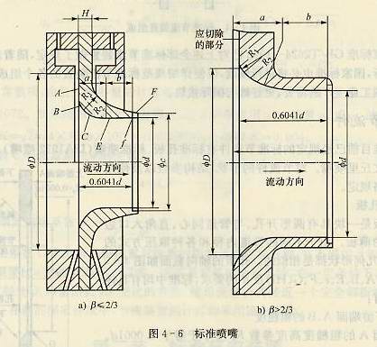 標(biāo)準噴嘴